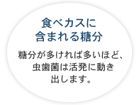 食べカスに含まれる糖分 糖分が多ければ多いほど、虫歯菌は活発に動き出します。